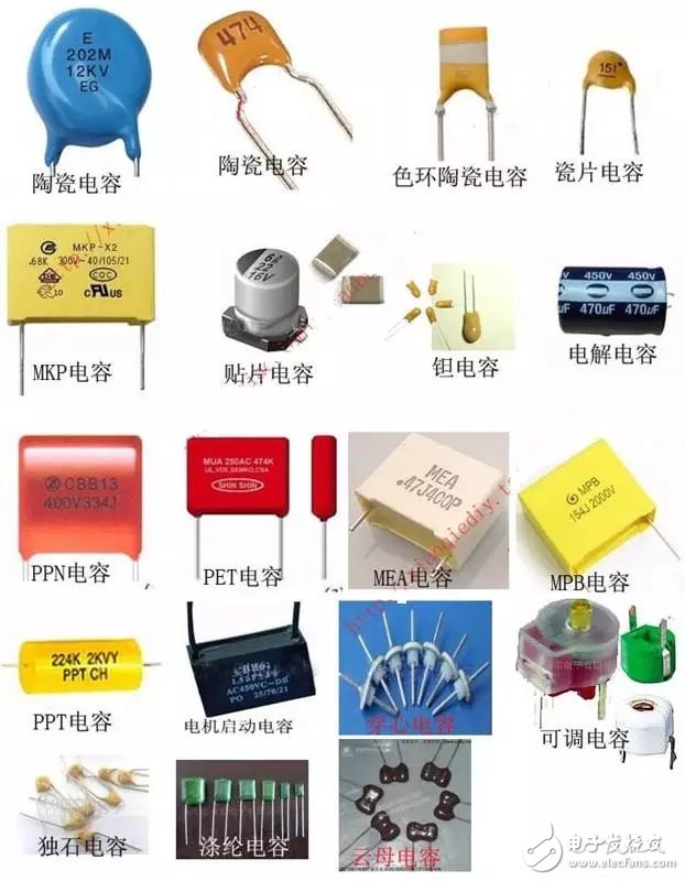 三,电容的单位表示