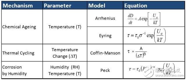动力电池系统耐久性实验探索