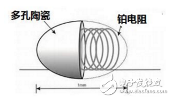 一文读懂常用气体传感器的分类与原理