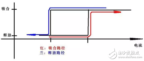 这些继电器的应用细节,你注意到了吗?