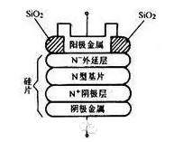 一文读懂肖特基二极管的原理、优势缺点及应用