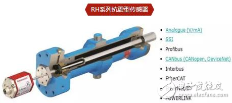 MTS传感器在单缸液压圆锥破碎机上的应用