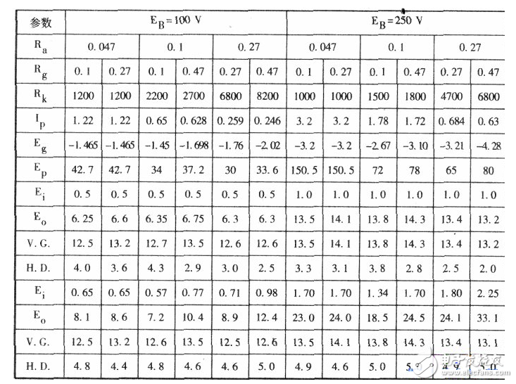 12au7电子管引脚图及参数
