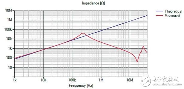 什么是共模电感_共模电感的特性