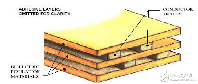 柔性电路板基本结构及生产流程