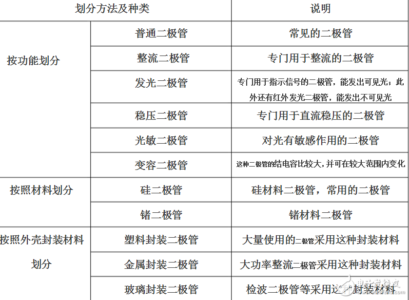 稳压二极管图形符号及参数介绍