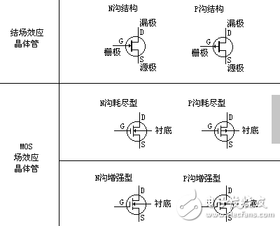 场效应管工作原理和分类