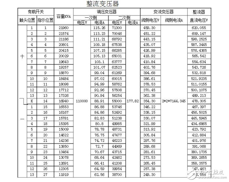 整流变压器型号及技术参数