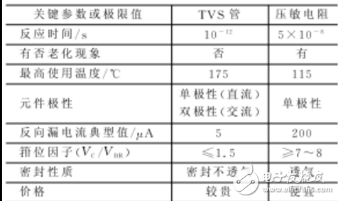 tvs管是什么?tvs管的作用介绍