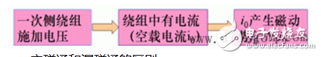 变压器主磁通的性质