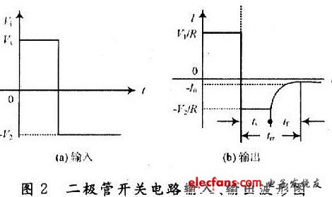 晶体二极管开关转换过程分析