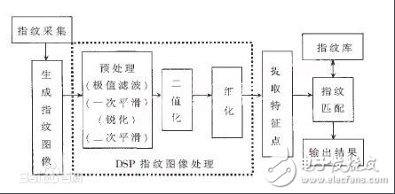 用在小米6上的汇顶科技的IFS指纹识别详细解析，为什么这么火？