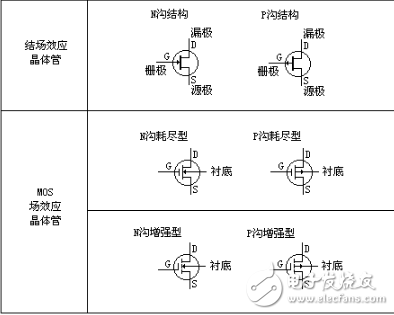 场效应管工作原理和场效应管如何分类