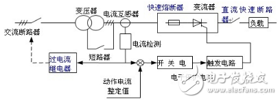 晶闸管的保护方案详解