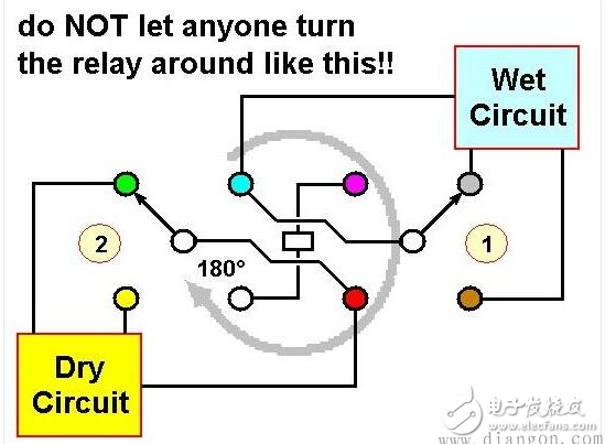 浅析继电器干式和湿式技术