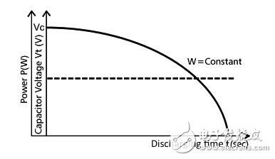 在电源中电容器产生了什么作用