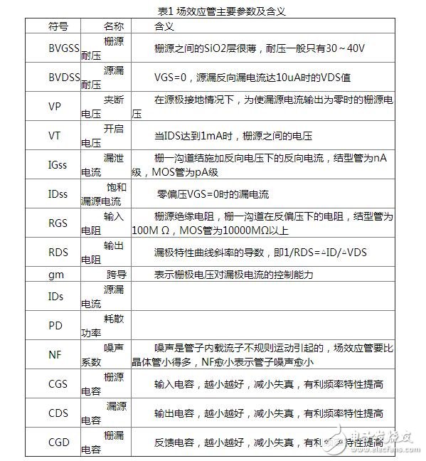 场效应管原理简析，场效应管的分类与参数