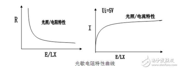 光敏传感器的工作原理及其应用
