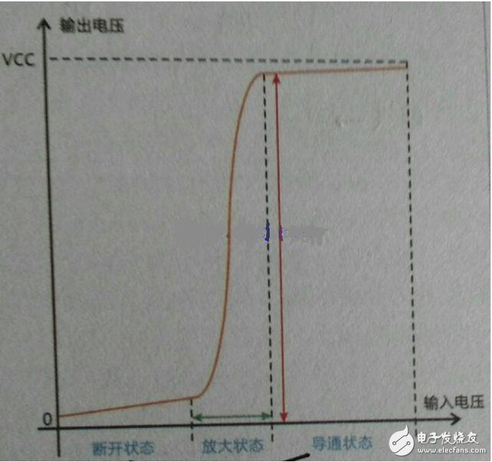 怎样测试三极管的好坏，NPN三极管如何知道是放大还是饱和