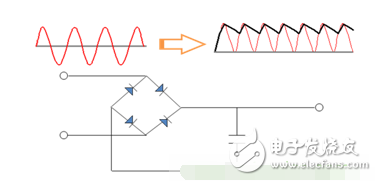 涨姿势，陶瓷电容的种类和用途