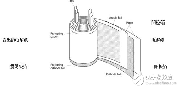 电容容量是不是越大就越好？三点式基于电容的振荡电路设计如何进行