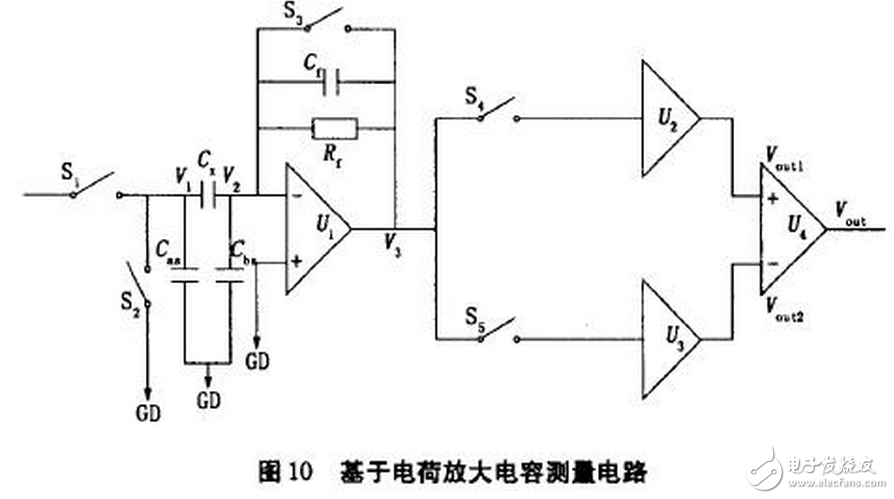 最小的电容测量电路的设计以及电容充放电该如何计算？