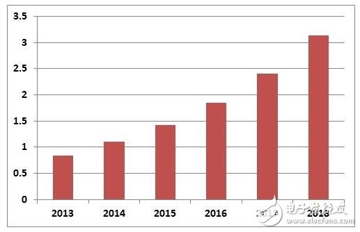 电路故障了，可能是这个隐蔽的电容小问题！电容长久以来相对其他储能介质的缺点是什么？
