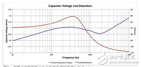 瓷片电容信号失真的真正原因，几种常见的电容加速电路设计