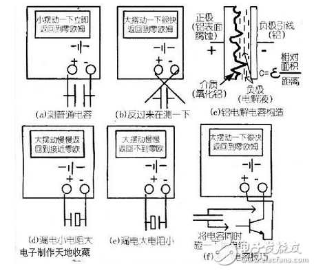 陶瓷电容和电解电容的工作原理，怎样使用万用表测量电容？