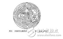 四针探测和万用表探测电阻有什么不同？四针探测的工作原理是什么？