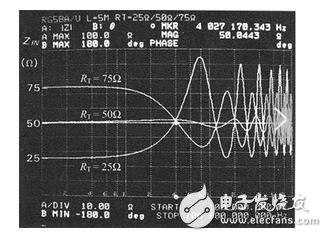 电阻如何看色环读数？终端电阻的开发与应用