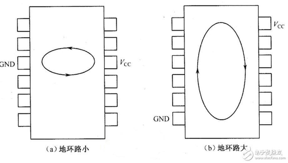 电感分为哪几种？有什么作用？芯片引脚的电感值怎样取值？