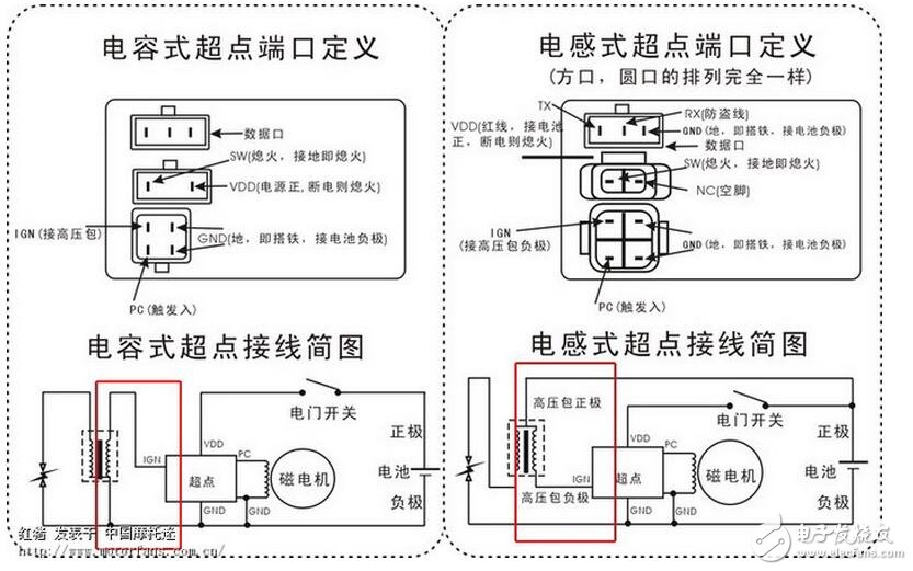 电感是什么，电感的工作原理分析，电容引火和电感引火的区别？