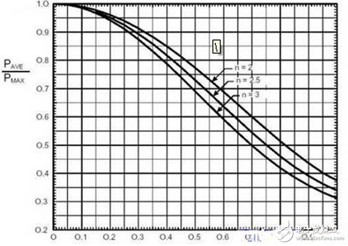 高速电路中电感过孔方式分析，逆变电路电感取值要素考量