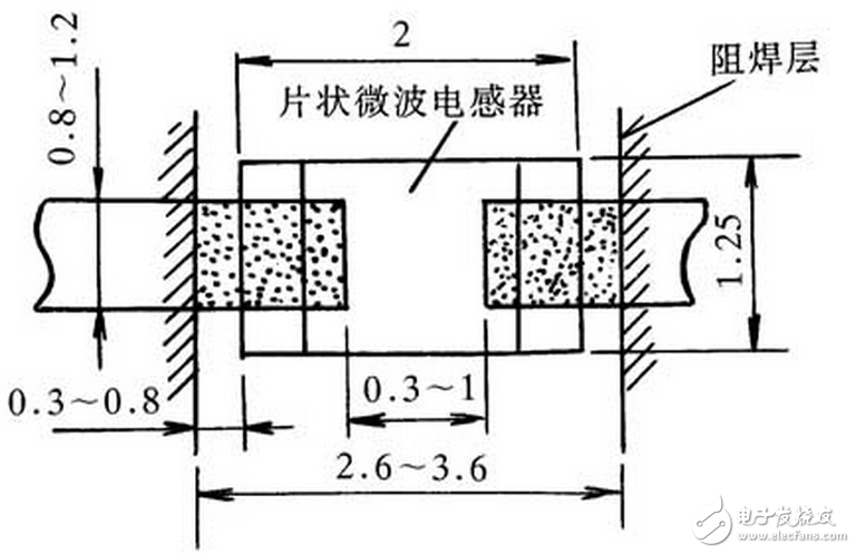电感色环标注的方式和方法，贴片电感应用注意事项有哪些？