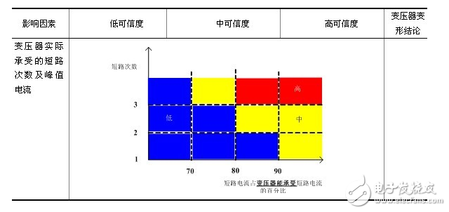 什么是耦合变压器？它的工作原理是什么？多状态的变压器绕组形变该如何处理？