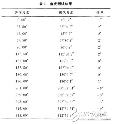 新变压器发动时异响的原因分析，三路变压器数字转换接口的工作原理分析