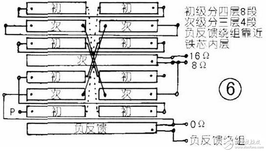 电子扩音机里面的变压器有何作用？旋转变压器的特性是什么？
