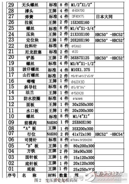 变压器骨架怎样设计才合理？变压器空载也有损耗吗？