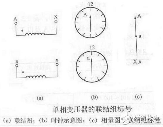 变压器的负载损耗估值分析，变压器组连接时钟顺序有何改变？