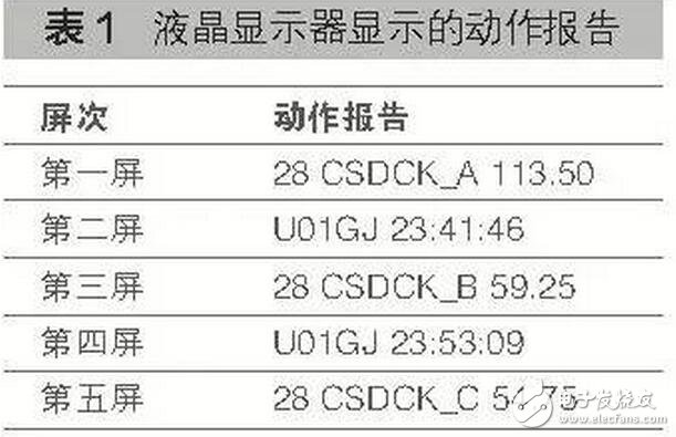 变压器的差动保护该如何进行？变压器的套管该如何维护？