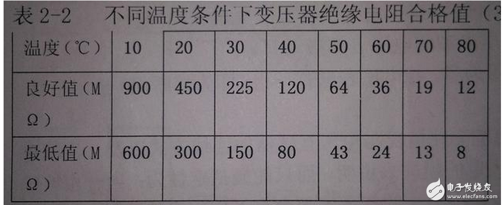 变压器的中性点保护是什么意思？如何测量绝缘变压器的阻值大小？