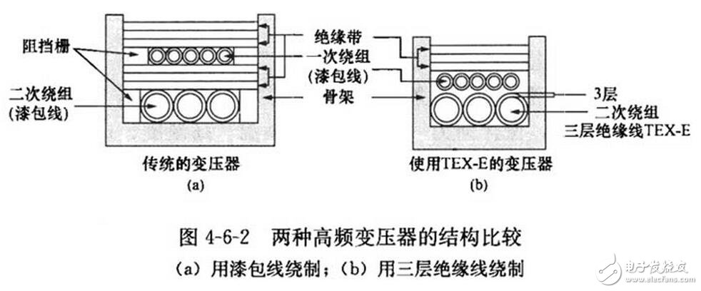 正激与反击变压器有何区别与联系，三层绝缘纸的变压器电路分析