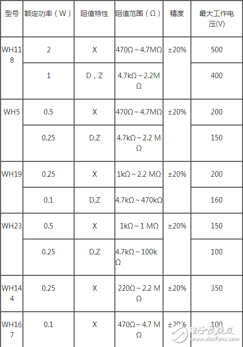 电位器的结构特点是什么？