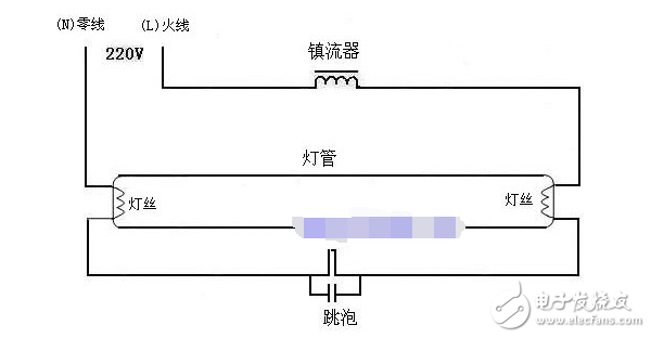 电感镇流器工作原理