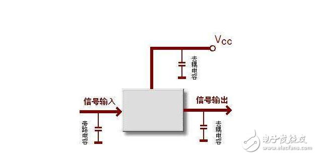 退耦电容和滤波电容的区别是什么