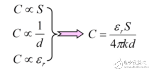 无功补偿电容器容量计算及规格介绍