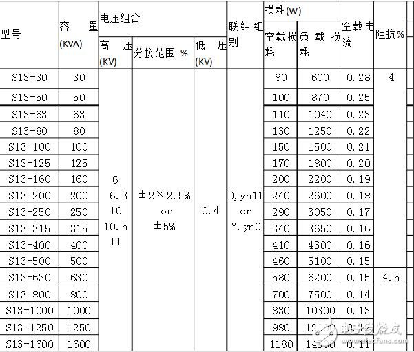 变压器s11与s13的区别