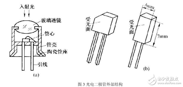 光电二极管结构_光电二极管的作用_光电二极管应用