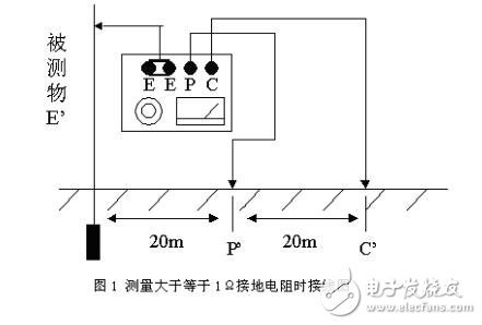 怎样测试接地电阻_接地电阻怎么测量_测量接地电阻的步骤